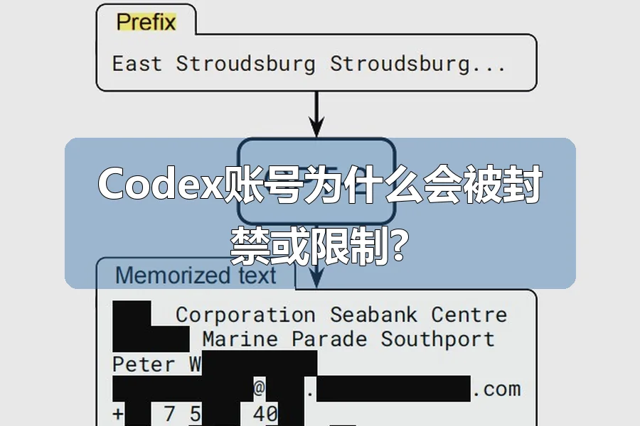 Codex账号为什么会被封禁或限制?